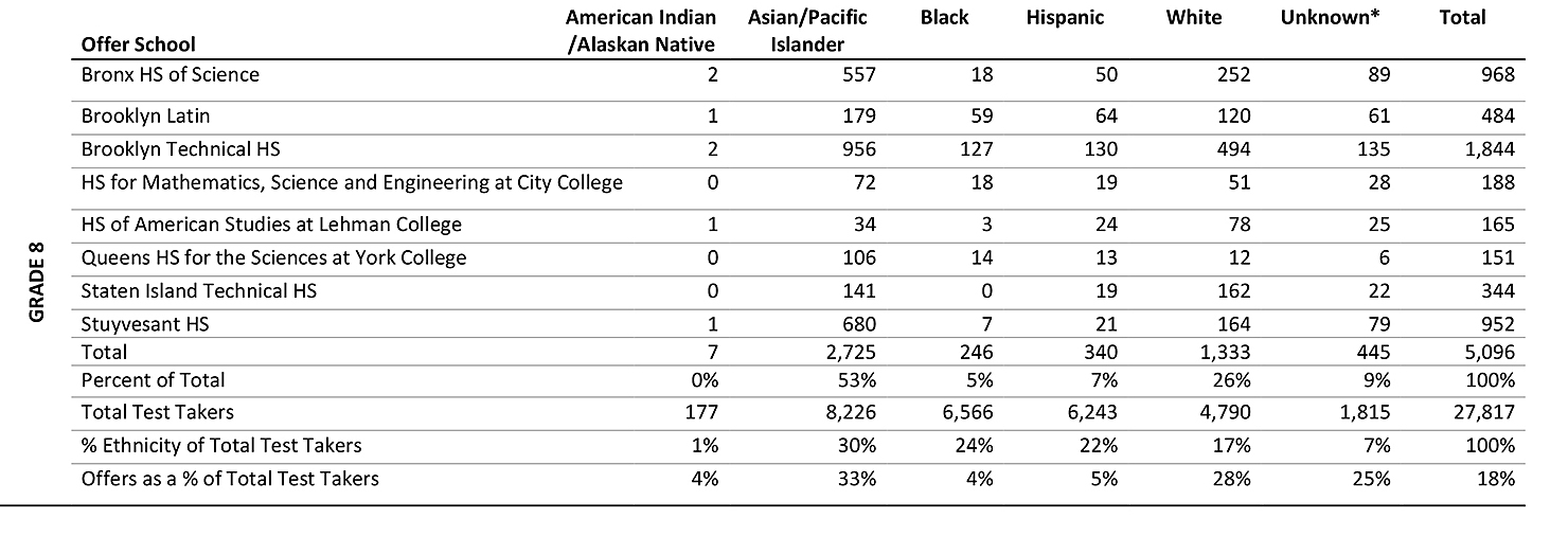 shsat-cutoff-scores-2015