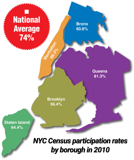 NYC Census Map Borough Participation Rates