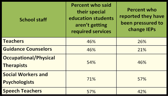 Educators get little help in preparing students for tough Common Core ...