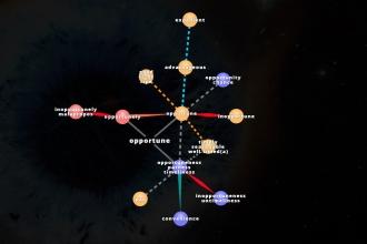 A diagram of an online word web to assist students in improving vocabulary.