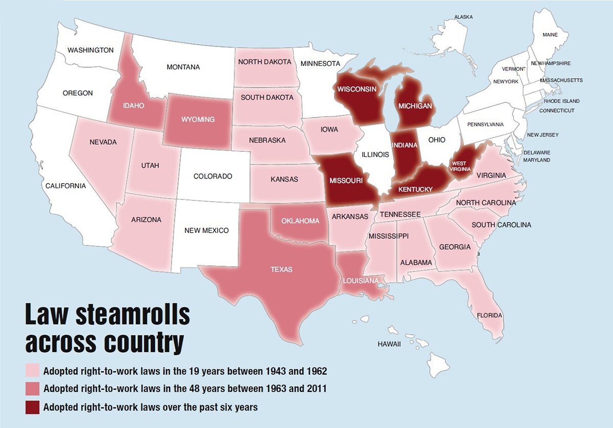 Right-to-Work Laws Just Work